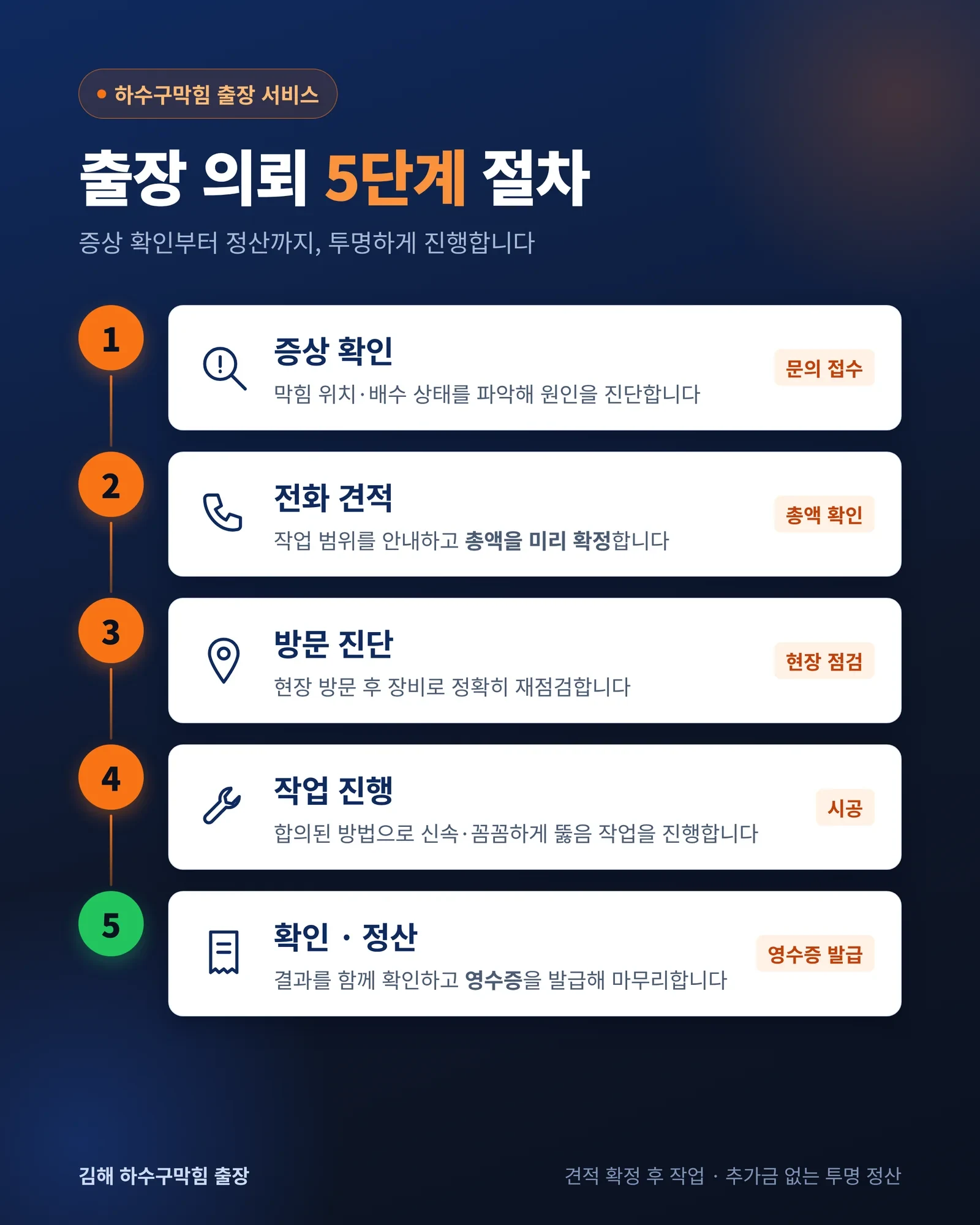 하수구막힘 업체 선택 요령 점검 과정